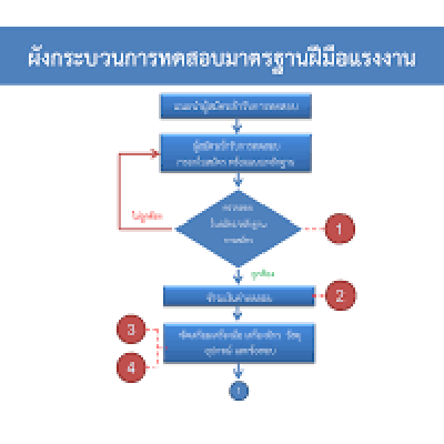 �ѧ��кǹ��÷��ͺ�ҵðҹ������ç�ҹ.png