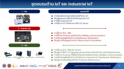 IoT & Industrial IoT ��Ъ�����ѹ���ç��� 2566 (�ͺ�Ҩ����) (1)_page-0019.jpg