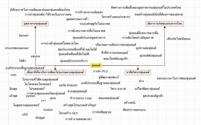 LINE_ALBUM_Ai-iot_220322_9.jpg